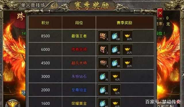 八荒武神热血传奇之热血传奇熔炼紫金需要多少